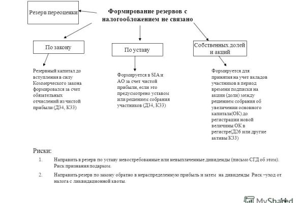 Ссылки на кракен маркетплейс