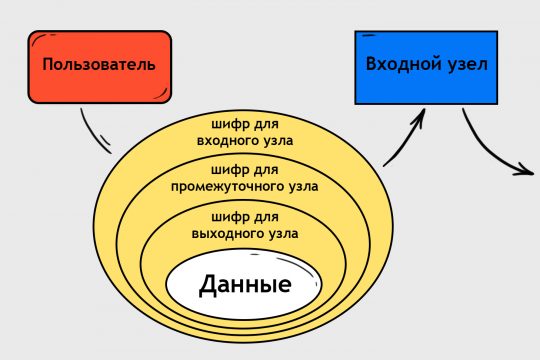 Kraken смылка