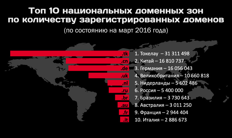 Как зайти на кракен даркнет